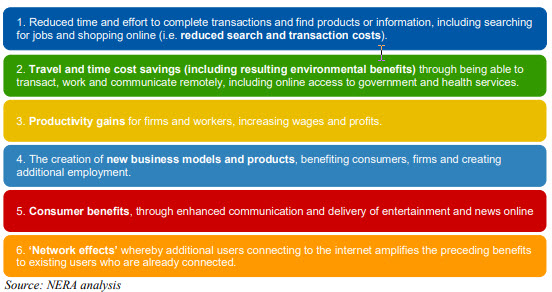 economic benefits